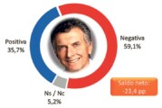 Encuesta exclusiva revela el derrumbe de Macri y la bronca contra el gobierno de Cambiemos