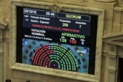 País | Con represión, se aprobó el presupuesto del FMI
