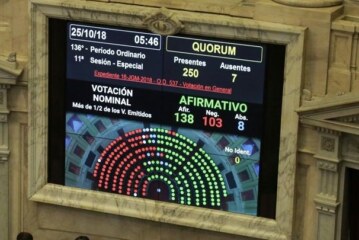 País | Con represión, se aprobó el presupuesto del FMI