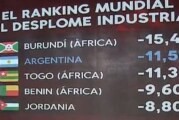 País | Argentina entre los tres países con mayor caída industrial junto con Burundí y Togo