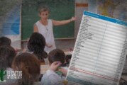 El salario docente de la Argentina entre los más bajos del mundo