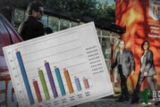 Morón | Alarmante crecimiento de la inseguridad en Villa Sarmiento