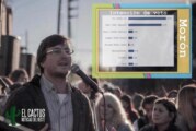 Encuesta Morón | Lucas Ghi encabeza la intención de voto