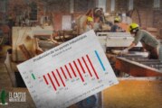 País | La producción de la industria PyME cayó un 10,3% en abril