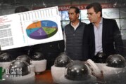 Villa Sarmiento en alerta por el aumento de robos