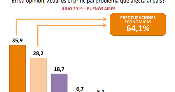 #Encuesta | El Frente de Todos se impone en la provincia de Buenos ...