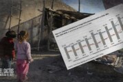 Conurbano | Cuatro de cada diez chicos se alimentan en comedores comunitarios