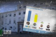 Morón | Una encuesta da ganador a Lucas Ghi por mayor diferencia que en las PASO