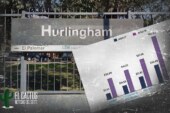 Hurlingham | En un año, la Canasta Básica aumentó un 63,8%