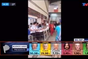 País | Por error, TN publicó un zócalo dando ganador a Alberto Fernández por más de 20 puntos