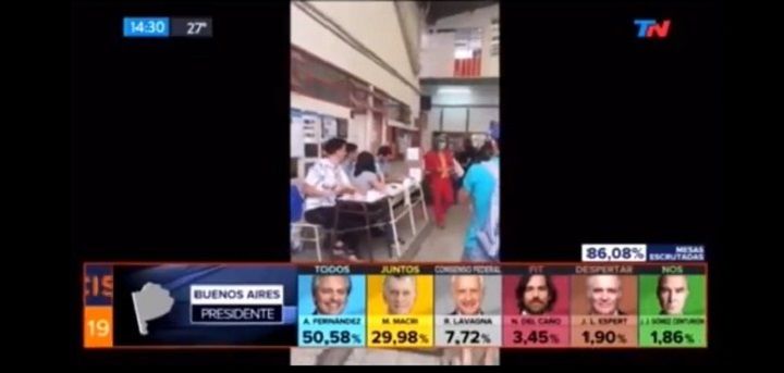 País | Por error, TN publicó un zócalo dando ganador a Alberto Fernández por más de 20 puntos