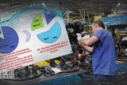 La Matanza | La producción industrial cayó el 61% entre el tercer trimestre de 2019 y el de 2018