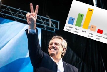 Encuesta IPAS | 8 de cada 10 personas considera que lo peor ya pasó