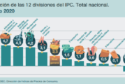 Durante enero, la inflación fue del 2,3%