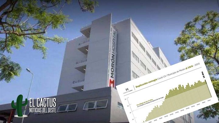 Coronavirus en Morón | La situación epidemiológica del distrito