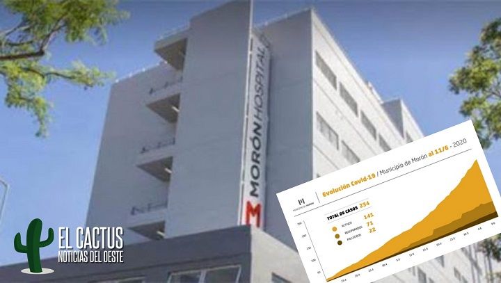 Morón | Fallecieron dos vecinos por Coronavirus y se detectaron ocho nuevos casos