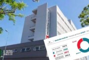 Morón | Se registraron dos nuevos fallecimientos por coronavirus y 65 casos positivos