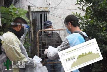 Coronavirus en Morón | Todos los números del distrito