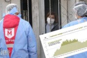 Morón | Dos nuevas muertes por Coronavirus y 76 casos detectados