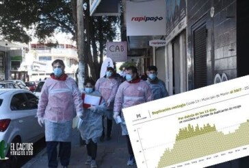Coronavirus en Morón | Cantidad de casos, tasa de positividad y ritmo de duplicación de los contagios