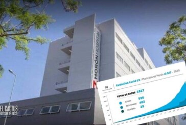 Morón | Se detectaron 64 nuevos casos de Coronavirus y la tasa de duplicación es de 13 días