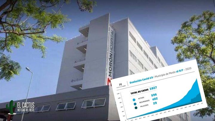 Morón | Se detectaron 64 nuevos casos de Coronavirus y la tasa de duplicación es de 13 días