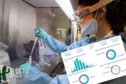 Coronavirus en el Oeste | La región cada vez más complicada con el aumento de contagios