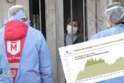 Coronavirus en Morón | Informe epidemiológico del distrito