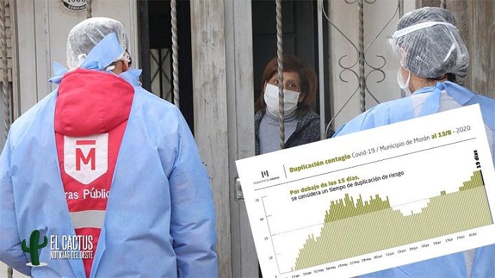 Coronavirus en Morón | Informe epidemiológico del distrito