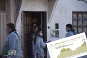 Morón llegó a los 100 fallecimientos por coronavirus