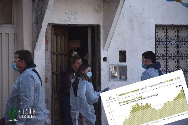 Morón llegó a los 100 fallecimientos por coronavirus