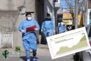 Morón | Informe epidemiológico del distrito