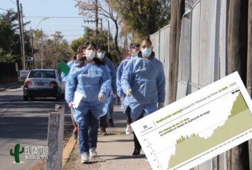 Coronavirus en Morón | Informe epidemiológico del distrito