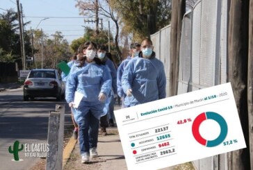 Coronavirus en Morón | Informe epidemiológico del distrito