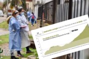 Morón | Parte epidemiológico del distrito