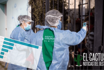 Coronavirus en el oeste | Más de 124 mil infectados y 4.284 fallecidos en la región