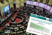 Mitos y verdades sobre el aporte extraordinario de las grandes fortunas