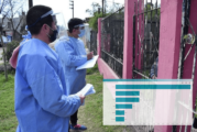 Coronavirus en el oeste | Hay 165 mil contagiados y más de 18 mil vacunados en la región
