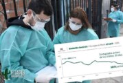 Coronavirus en Morón | Situación epidemiológica del distrito