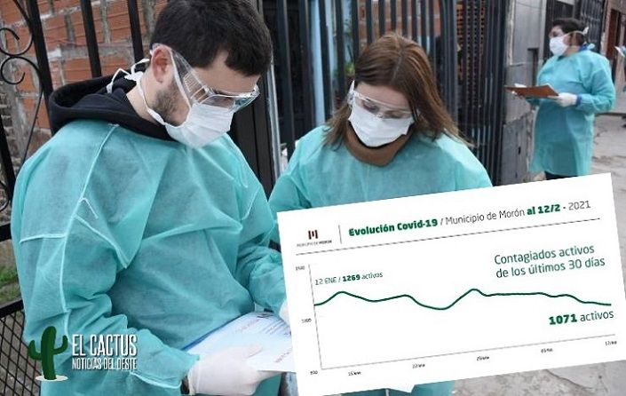 Coronavirus en Morón | Situación epidemiológica del distrito