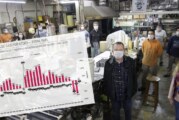 La conexión de Pymes a la red de gas creció un 103% durante el 2020