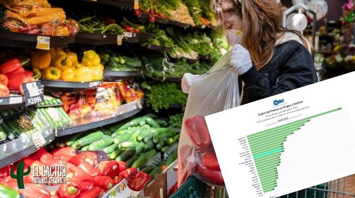 Consumidores pagaron hasta 14 veces más de lo que cobra un productor