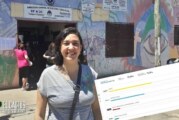 #Elecciones2021 | Sorpresa en Morón: La izquierda rompe el piso y le saca una banca al macrismo