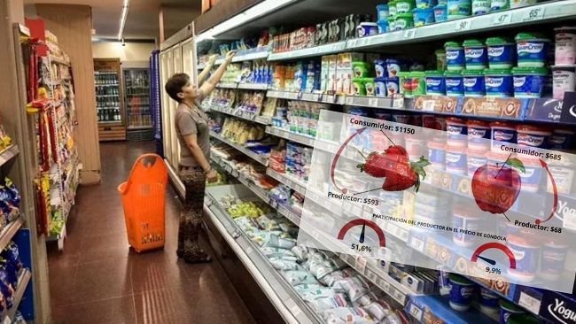 Del campo a la góndola: Consumidores pagaron 3,5% más en enero