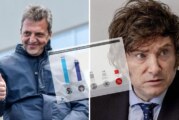 Balotaje 2023 | Primera encuesta: Massa arriba por más de diez puntos