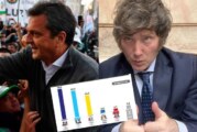 A menos de 10 días de las elecciones una encuesta asegura que Milei y Massa van a balotaje