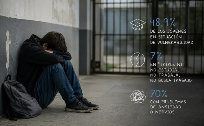 Casi la mitad de los jóvenes argentinos vive en situación de vulnerabilidad, según un estudio de la UBA