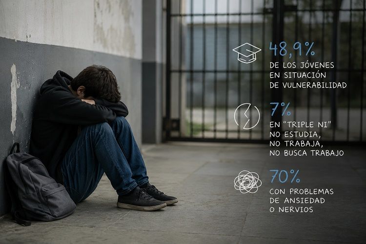 Casi la mitad de los jóvenes argentinos vive en situación de vulnerabilidad, según un estudio de la UBA