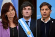 Encuesta | Ventaja corta de Milei en un eventual ballotage, pero el 54% quiere un cambio de gobierno