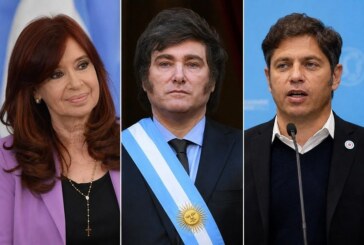 Encuesta | Ventaja corta de Milei en un eventual ballotage, pero el 54% quiere un cambio de gobierno